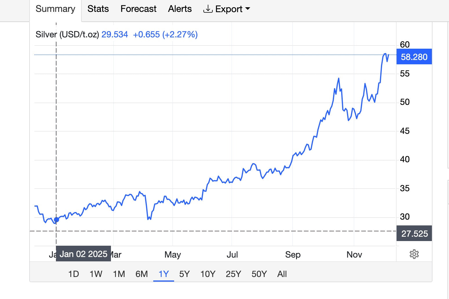 December 2025 Updates